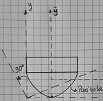 Inercia parabola y rectangulo