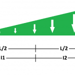 Carga triangular I1 I2