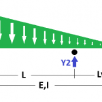 Carga triangular L y Lv