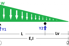 1er Parcial Análisis Estructural I