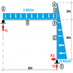 Portico isostatico4B