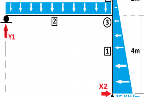 2do Parcial Análisis Estructural I