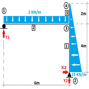 Portico isostatico4B