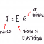ModuloElasticidad