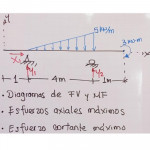 Viga a flexión