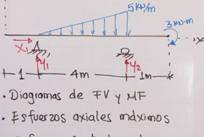 Parcial Resistencia de Materiales